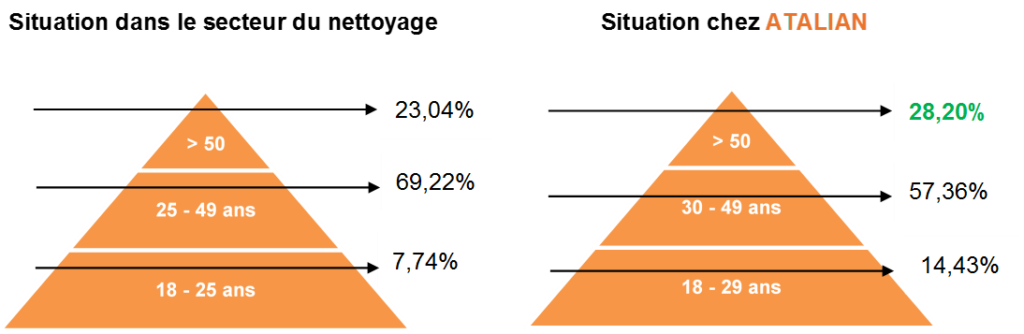ATALIAN HR pyramid FR