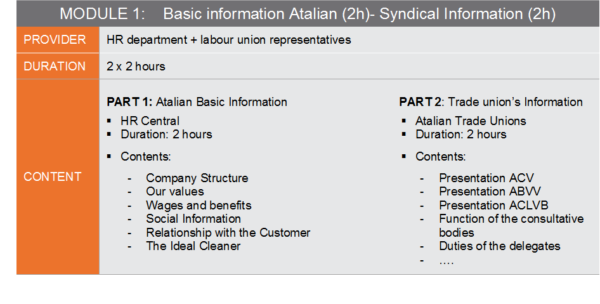ATALIAN HR Module1 UK