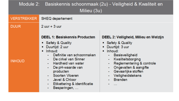 ATALIAN België HR Module2 NL