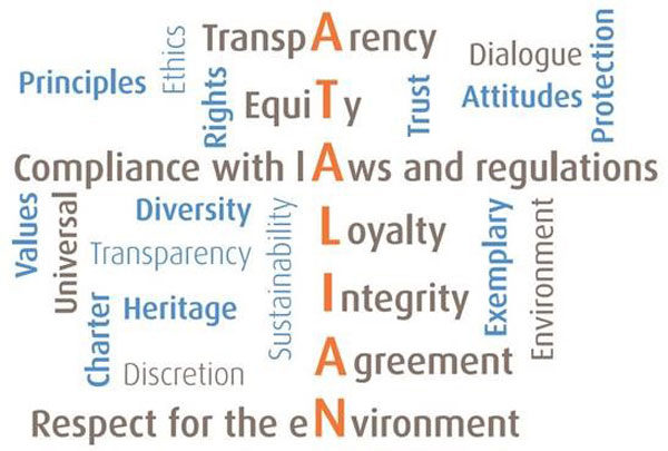 values